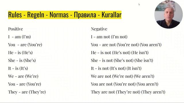 Helping Verbs (Am, Is, Are) for beginners. English grammar rules. #english #british #keşfet