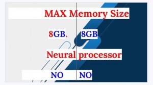 Unisoc T603 VS Mediatek Helio G36 Comparison video chipset ?