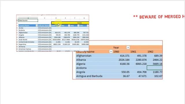 How to Use UNPIVOT in EXCEL (Power Query) смотреть онлайн