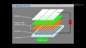 OLED-графеновые диоды