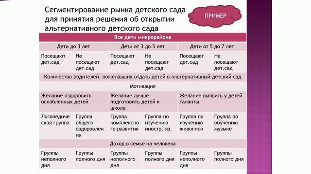 Сегментация рынка обр. услуг - 4.