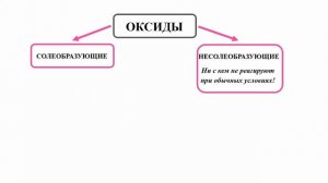 Оксиды. Номенклатура. Классификация. Урок 7. Химия 8 класс.