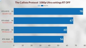 RTX 4060 LAPTOP VS RTX 4070 LAPTOP VS RTX 4050 LAPTOP VS RTX 3060 LAPTOP 1080p gaming test