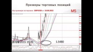 Итоги торговой недели от 14.08.2015