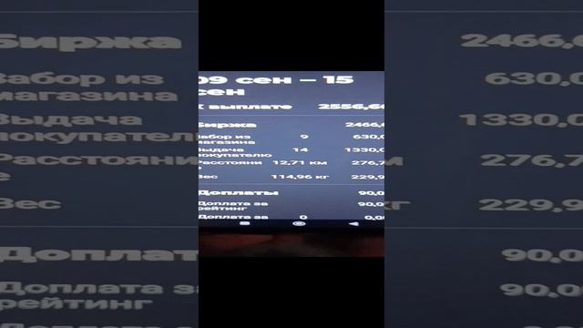 Отчёт за вчерашний день выложил!
Смотрите в Телеграмм канале👍