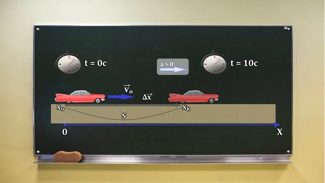 Физика: Задача - прямолинейное равноускоренное движение смотреть онлайн