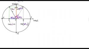 Выводим основные тригонометрические формулы