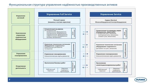 ПРИМЕНЕНИЕ НАДЕЖНОСТНО–ОРИЕНТИРОВАННОГО ПОДХОДА к управлению активами НЛМК. ТОиР. RCM