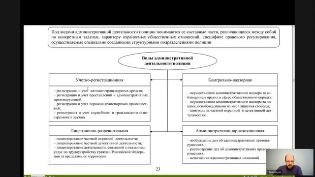 Административная деятельность правоохранительных органов Лекция 4 ПОНЯТИЕ, СОДЕРЖАНИЕ, ПРИНЦИПЫ АДМ
