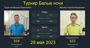 Встреча за 3 место Пырегов М.(554)-Иванов С.(633).  Турнир "Белые ночи " 28 мая  2023