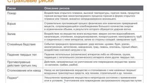 Страхование дома от пожара