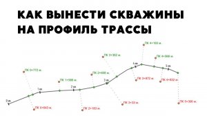 Как вынести точки на профиль (задачка для инженерной геологии)