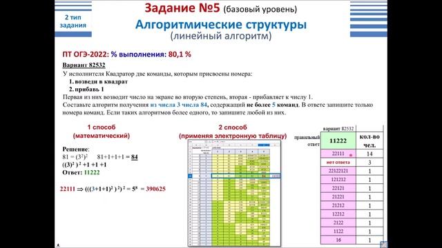 Задание №5 ОГЭ по информатике (2022) смотреть онлайн