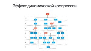 Маркетинг-план Coral Club