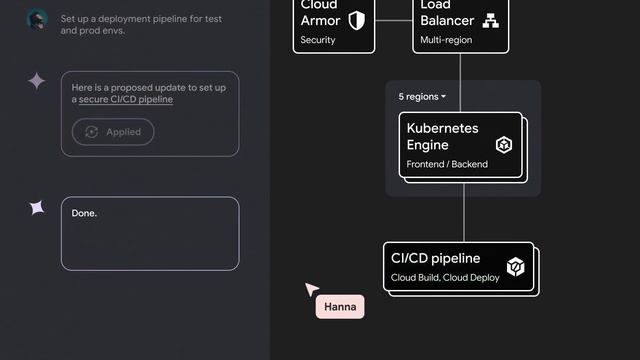 [Vision Video] What's next with Duet AI for Google Cloud? смотреть онлайн