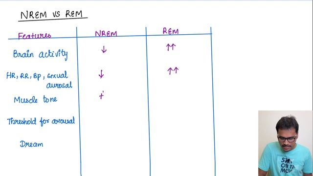 EEG - Electroencephalogram and Sleep смотреть онлайн