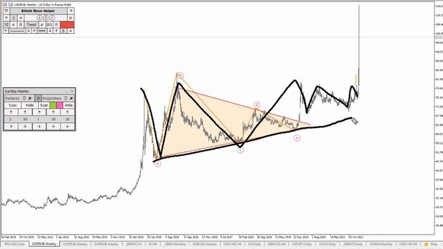 Варианты роста по биткоину. Волновая аналитика на 7 - 11 марта смотреть онлайн