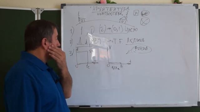 Архитектура компьютера. Часть 1.