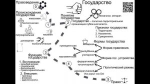 Тема 2  Государство