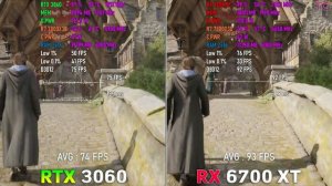 RTX 3060 vs RX 6700 XT - тест в 2024