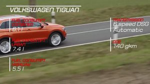 2019 Suzuki Vitara vs 2018 Volkswagen Tiguan