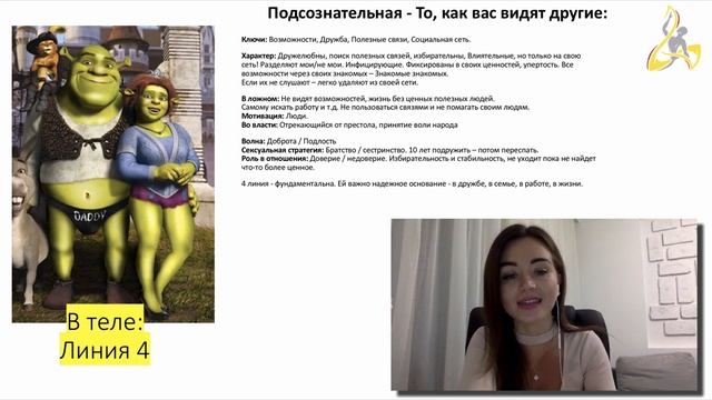 Дизайн Человека Профиль 2/4 Отшельник Оппортунист