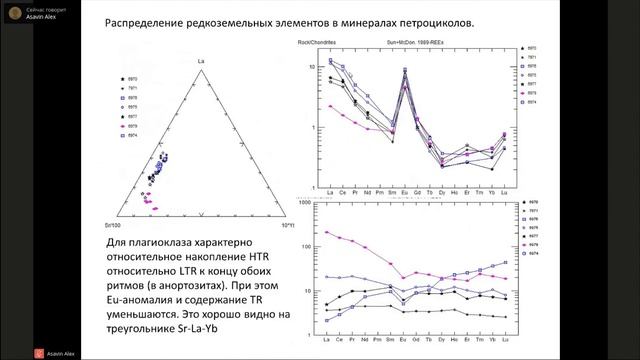 Распределение редких и редкоземельных элементов в минералах и породах петроциклов Восточно-Панско..