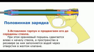 Описание действия гидропневмата Барракуда. Половинная зарядка.