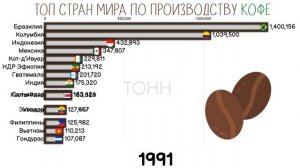 РЕЙТИНГ СТРАН ПО ПРОИЗВОДСТВУ КОФЕ.ТОП СТРАН.ГДЕ ВЫРАЩИВАЮТ КОФЕ?СТАТИСТИКА.ИНФОГРАФИКА