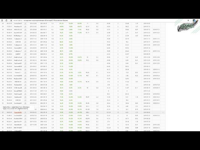 Как гарантировано заработать на облигациях 304% смотреть онлайн