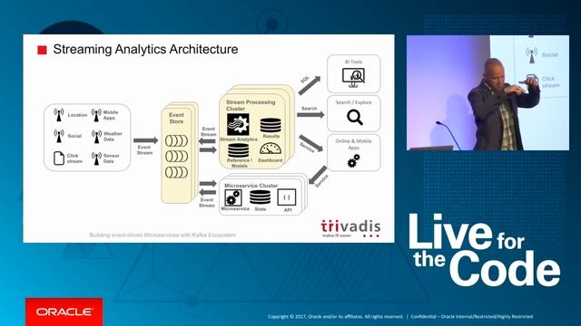 Building Event Driven MicroServices with Apache Kafka смотреть онлайн