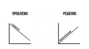 Управленческий цикл