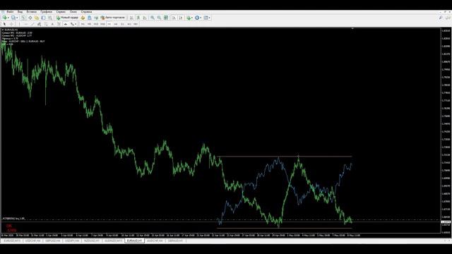 Зароботок на Форекс система Корреляции смотреть онлайн