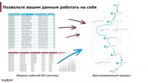 Promease - основные возможности и инструменты анализа данных