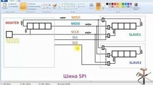 FLProg урок внеплановый#6 SPI