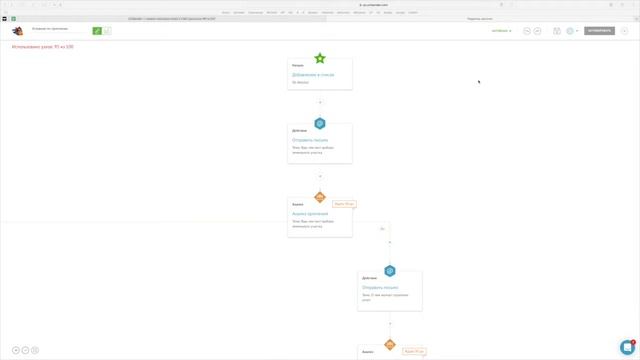 Обзор кабинета Unisender