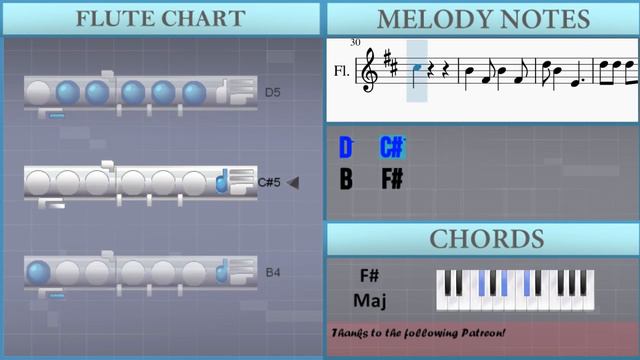 SUPER EASY: How to play Welcome to the Internet by Bo Burnham on Flute (Tutorial) смотреть онлайн