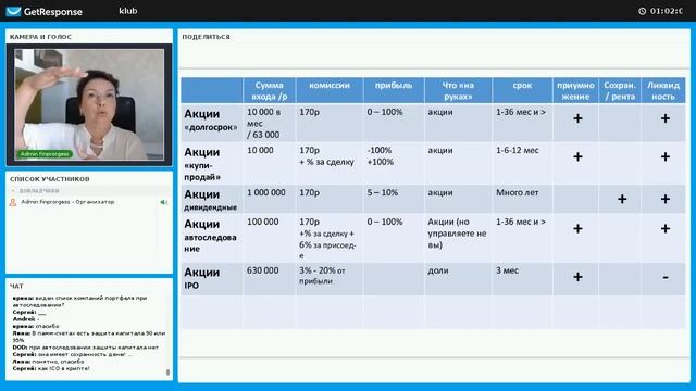 6 вариантов инвестиций ПЛЮСЫ и МИНУСЫ - вебинар с Еленой Коваленко смотреть онлайн
