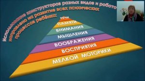 Вебинар "Современные инновационные технологии в детском саду"