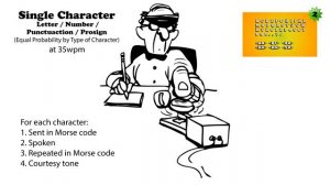 Single Character (Letter/Number/Punctuation/Prosign) Alt - 35wpm