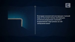 Нескользкая и долговечная облицовка лестниц по технологии C3. Методика, не имеющая аналогов