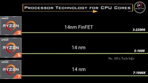 AMD RYZEN 3-2200G vs 5-1600 vs 7-1800X Processor Comparison l Ryzen Basic Type Processor l Desktop