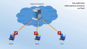 Что такое WebRTC???