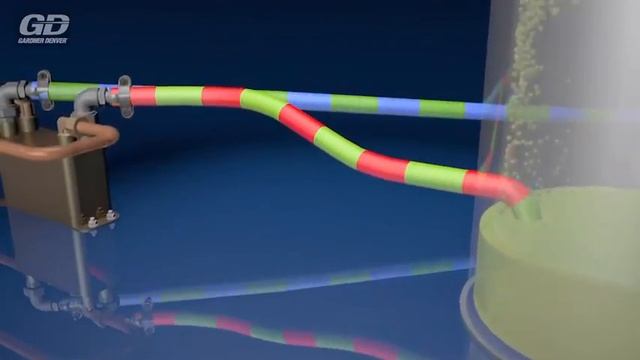 Компрессоры Gardner Denver инновационная система рекуперации тепла смотреть онлайн