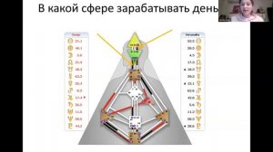 Разбор Бодиграфа Проектора 5/1 по запросу "В какой сфере зарабатывать деньги?" Дизайн человека