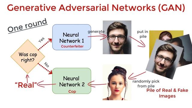 Evolution of Face Generation | Evolution of GANs смотреть онлайн