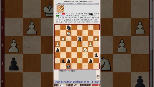 Grand Prix Bucharest 2023 - Round: 8 || Kirill Shevchenko vs Pentala Harikrishna