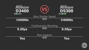 Nikon D3400 vs Nikon D5300: Which is better? DSLR Comparison