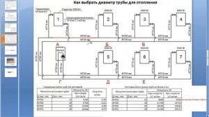 Как выбрать диаметр трубы для отопления