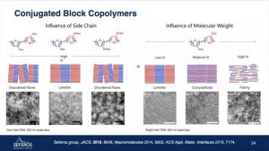 "Well Defined Conjugated Polymers"